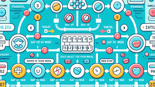Women's cycle protocol for stanozololo compresse